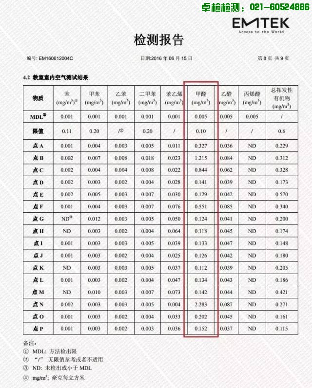 上海室內(nèi)空氣質(zhì)量檢測(cè)中心-上海CMA檢測(cè)報(bào)告