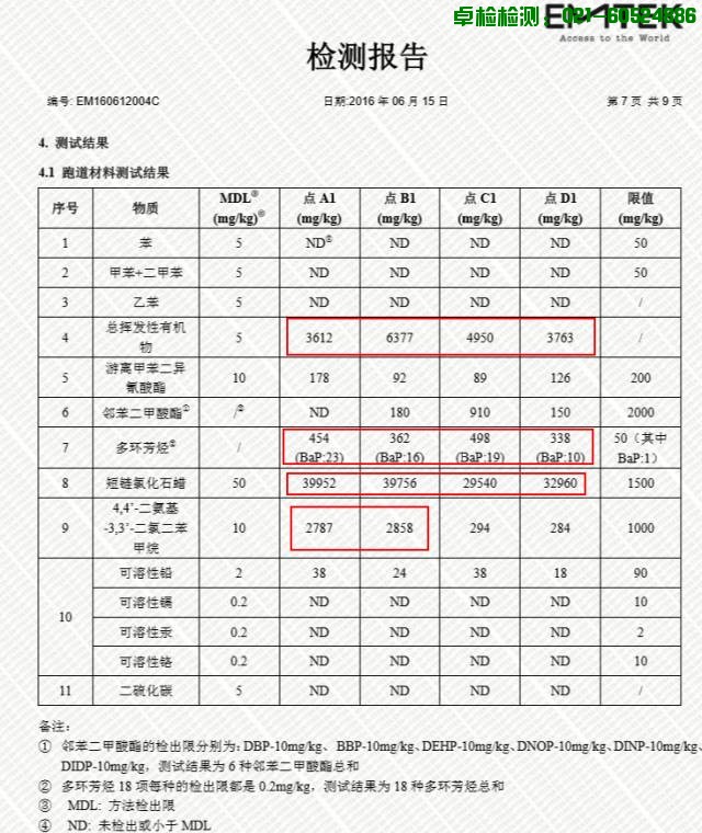 上海室內(nèi)空氣質(zhì)量檢測(cè)中心-上海CMA檢測(cè)報(bào)告