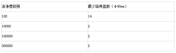 上海室內空氣質量檢測中心-上海CMA檢測報告