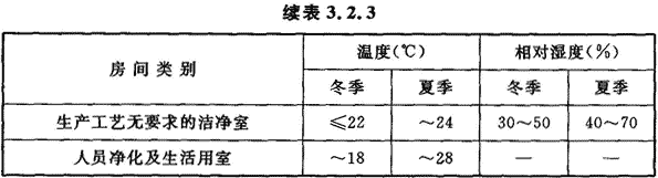 上海室內(nèi)空氣質(zhì)量檢測(cè)中心-上海CMA檢測(cè)報(bào)告