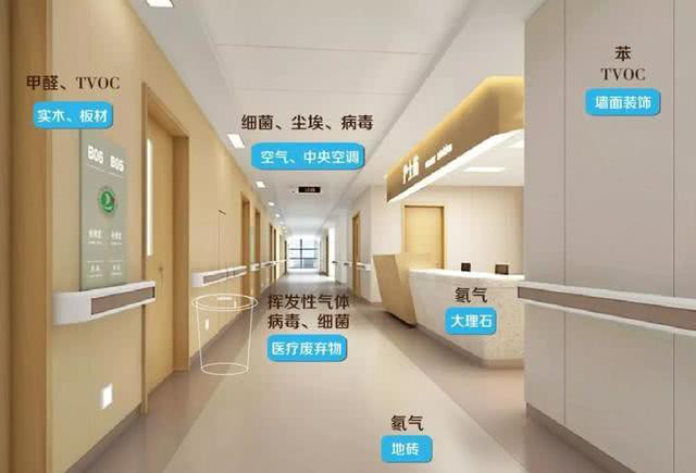 上海室內空氣質量檢測中心-上海CMA檢測報告