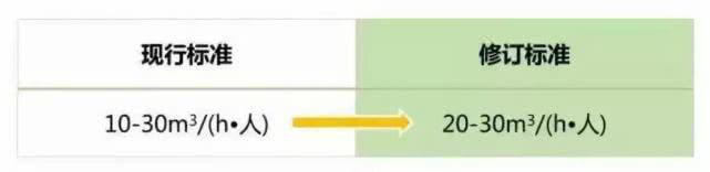 上海室內(nèi)空氣質(zhì)量檢測(cè)中心-上海CMA檢測(cè)報(bào)告