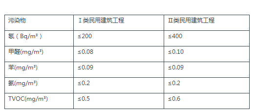 上海室內(nèi)空氣質(zhì)量檢測中心-上海CMA檢測報告