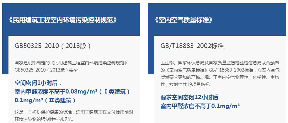 上海室內(nèi)空氣質(zhì)量檢測中心-上海CMA檢測報(bào)告