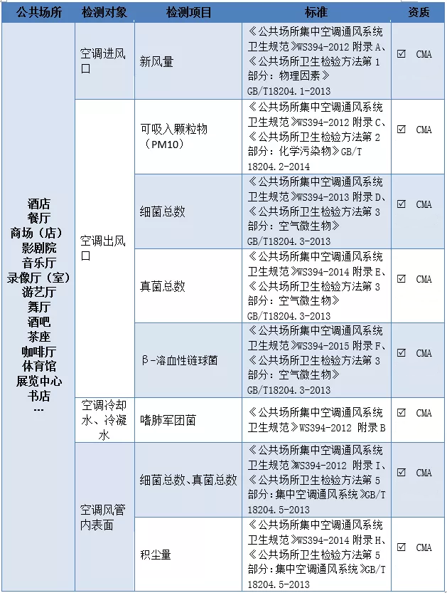 上海聚星環境檢測有限公司