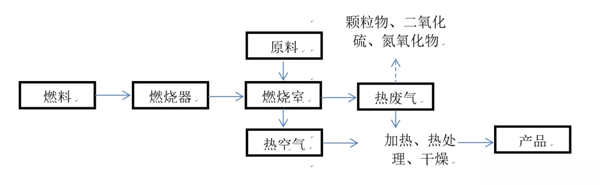 上海聚星環境檢測有限公司