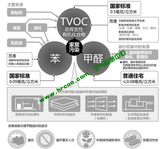 上海室內(nèi)空氣質(zhì)量檢測中心-上海CMA檢測報告